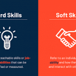 What are Soft Skills & Best 4 tips on How to Showcase Them.